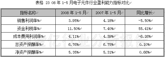 2008第2季度电子元器件行业分析图表汇总3 行业报告 电子 0802期 第9章