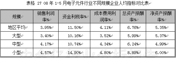 2008第2季度电子元器件行业分析图表汇总4 行业报告 电子 0802期 第10章