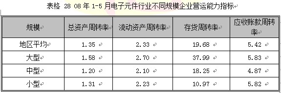 2008第2季度电子元器件行业分析图表汇总4 行业报告 电子 0802期 第10章