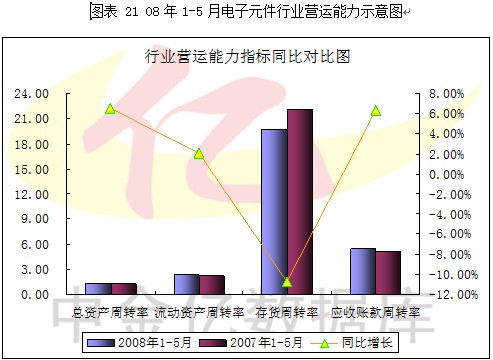 2008第2季度电子元器件行业分析图表汇总3 行业报告 电子 0802期 第9章