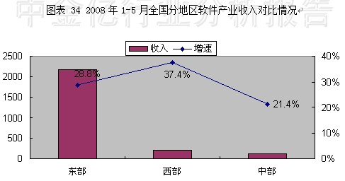 2008第2季度电子元器件行业分析图表汇总5 行业报告 电子 0802期 第11章