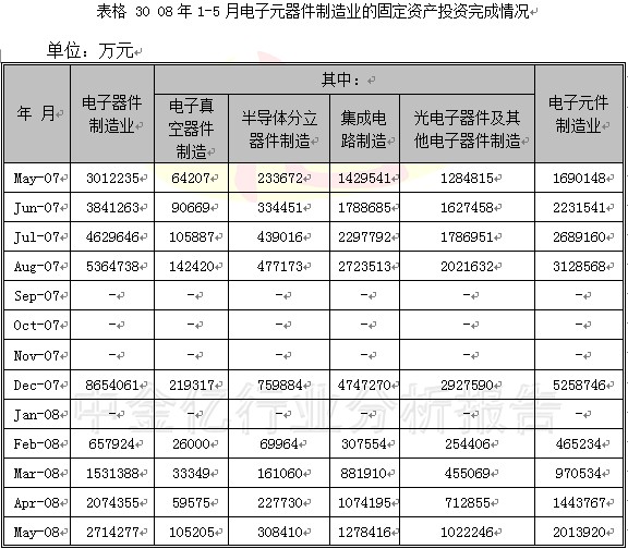 2008第2季度电子元器件行业分析图表汇总4 行业报告 电子 0802期 第10章