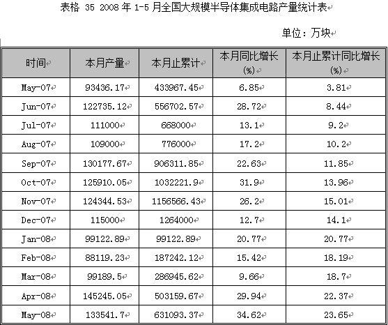 2008第2季度电子元器件行业分析图表汇总5 行业报告 电子 0802期 第11章