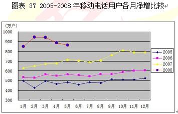 2008第2季度电子元器件行业分析图表汇总5 行业报告 电子 0802期 第11章