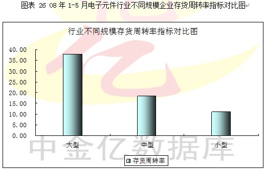 2008第2季度电子元器件行业分析图表汇总4 行业报告 电子 0802期 第10章