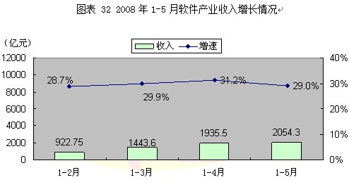 2008第2季度电子元器件行业分析图表汇总5 行业报告 电子 0802期 第11章