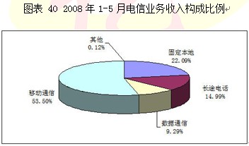 2008第2季度电子元器件行业分析图表汇总5 行业报告 电子 0802期 第11章