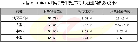 2008第2季度电子元器件行业分析图表汇总4 行业报告 电子 0802期 第10章