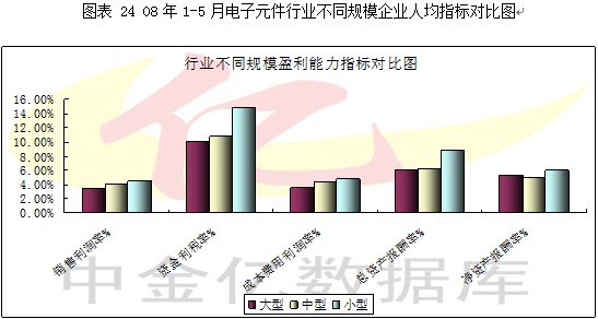 2008第2季度电子元器件行业分析图表汇总4 行业报告 电子 0802期 第10章