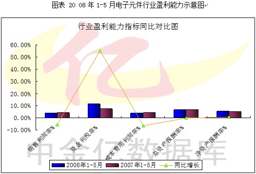 2008第2季度电子元器件行业分析图表汇总3 行业报告 电子 0802期 第9章