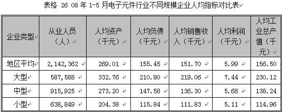 2008第2季度电子元器件行业分析图表汇总4 行业报告 电子 0802期 第10章