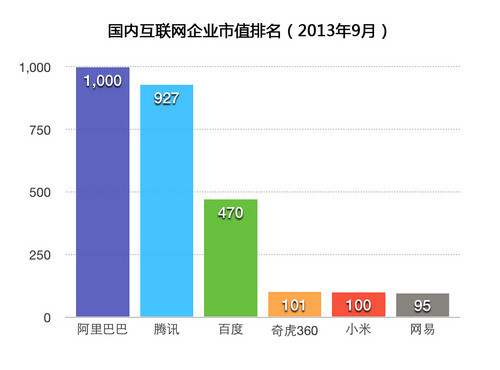 行业回顾