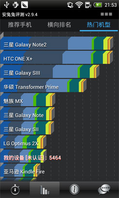 HTC One SU评测