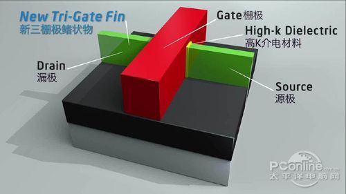 22nm三栅极晶体管