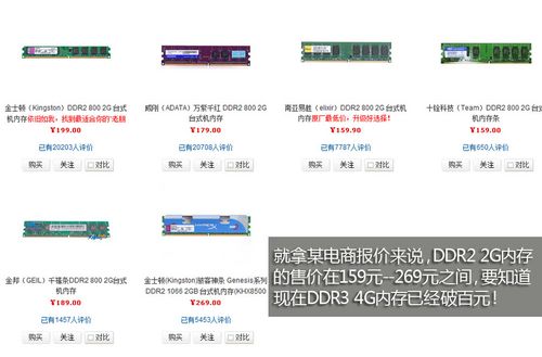 内存DDR2