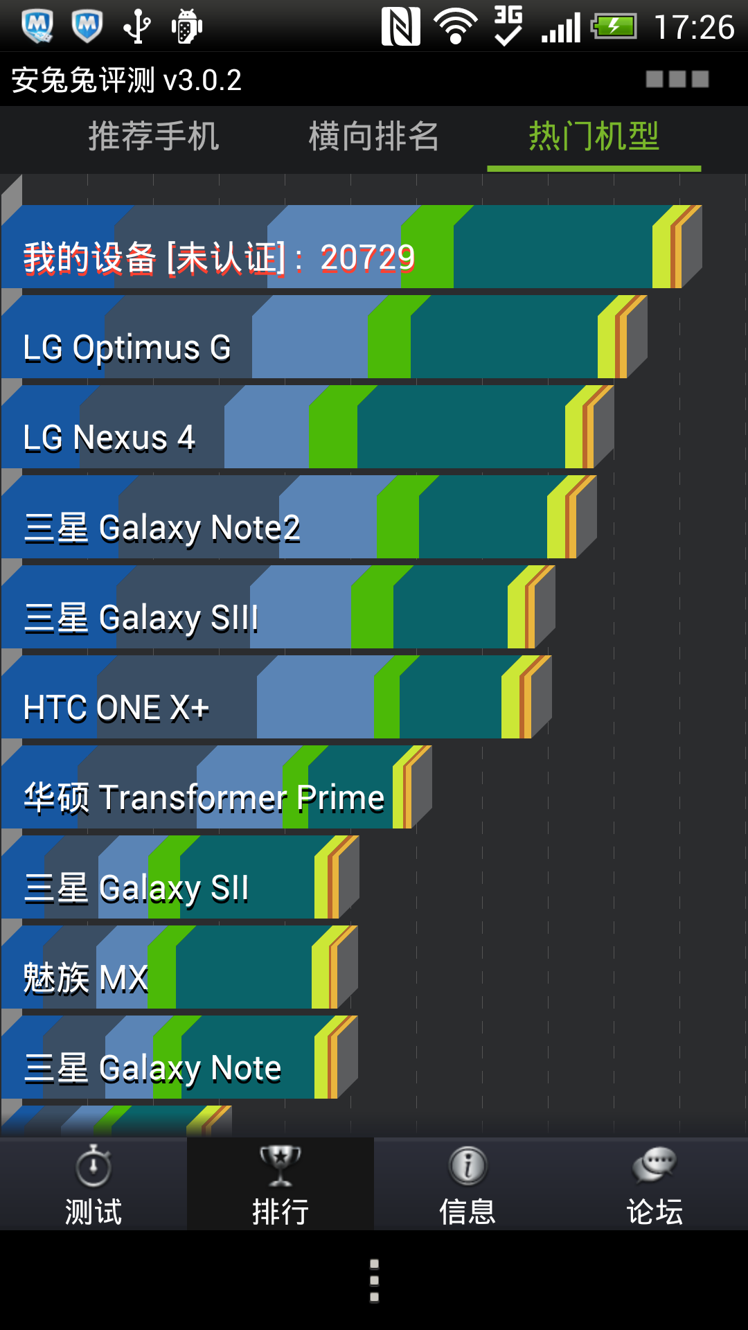 5寸四核全高清屏 HTC Butterfly现场评