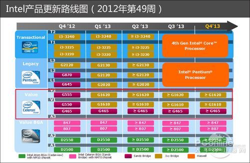 roadmap