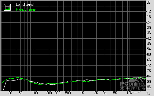 左右声道分离度 44.1