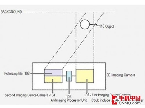 苹果将推出带3D摄像头的iPad/iPhone