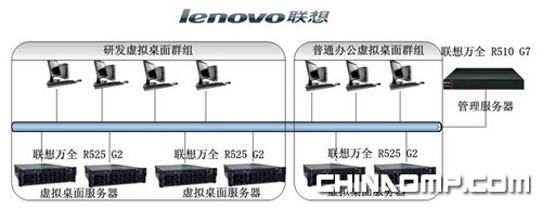 联想服务器助力美的研发信息安全项目