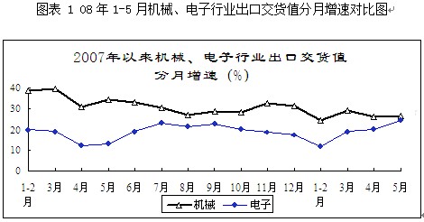 2008第2季度电子元器件行业分析图表汇总1 行业报告 电子 0802期 第7章