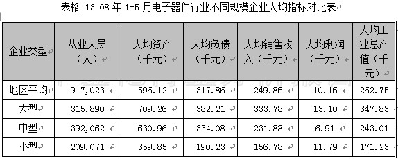 2008第2季度电子元器件行业分析图表汇总2 行业报告 电子 0802期 第8章