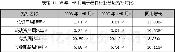 2008第2季度电子元器件行业分析图表汇总2 行业报告 电子 0802期 第8章