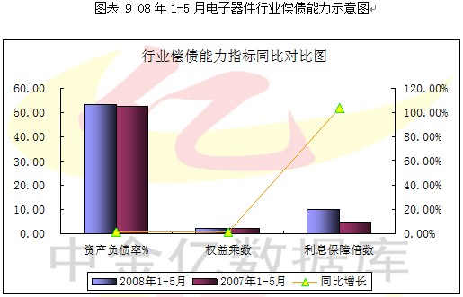 2008第2季度电子元器件行业分析图表汇总2 行业报告 电子 0802期 第8章