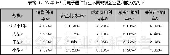 2008第2季度电子元器件行业分析图表汇总2 行业报告 电子 0802期 第8章