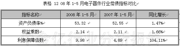 2008第2季度电子元器件行业分析图表汇总2 行业报告 电子 0802期 第8章