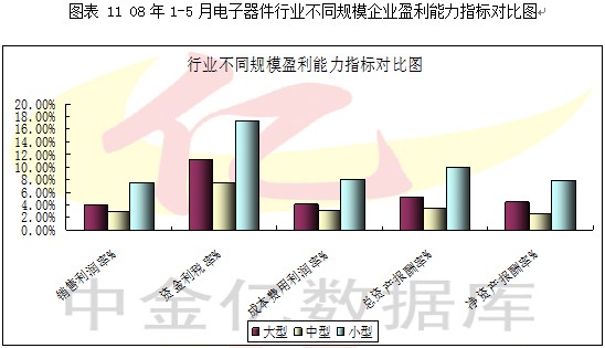 2008第2季度电子元器件行业分析图表汇总2 行业报告 电子 0802期 第8章