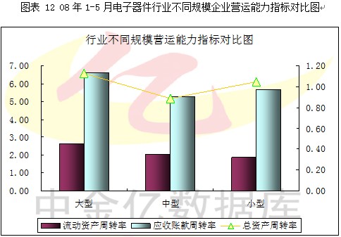 2008第2季度电子元器件行业分析图表汇总2 行业报告 电子 0802期 第8章