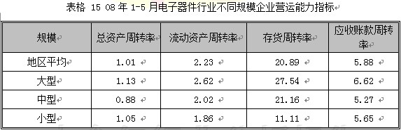 2008第2季度电子元器件行业分析图表汇总2 行业报告 电子 0802期 第8章