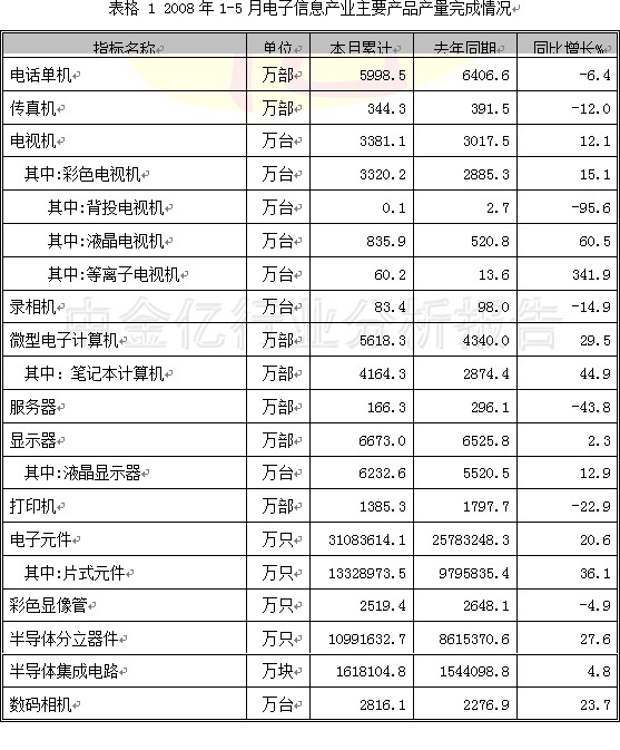 2008第2季度电子元器件行业分析图表汇总1 行业报告 电子 0802期 第7章