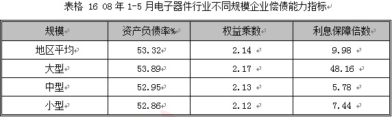 2008第2季度电子元器件行业分析图表汇总2 行业报告 电子 0802期 第8章