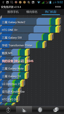 联想P770评测