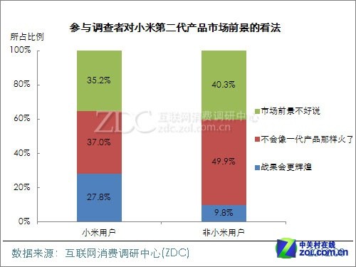 期货价+饥饿营销 小米2能否复制成功?