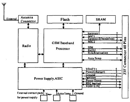 MC35i功能框图