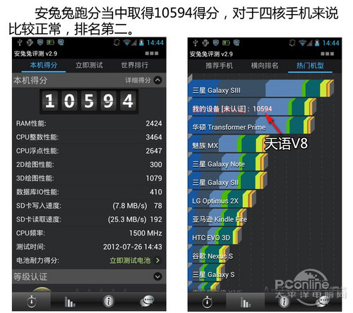 索尼LT29i评测