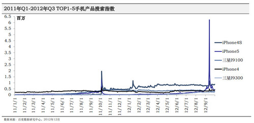 2012第三季度手机行业报告