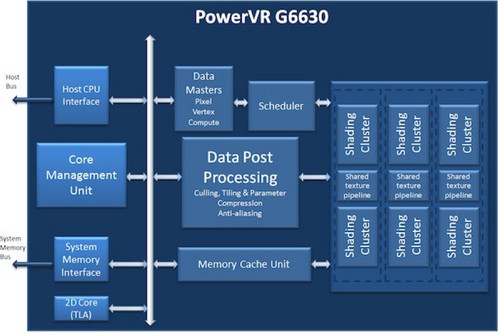 GPU