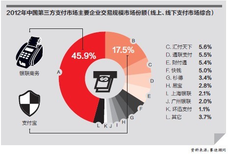 POS机的战争：支付宝与银联的激烈碰撞