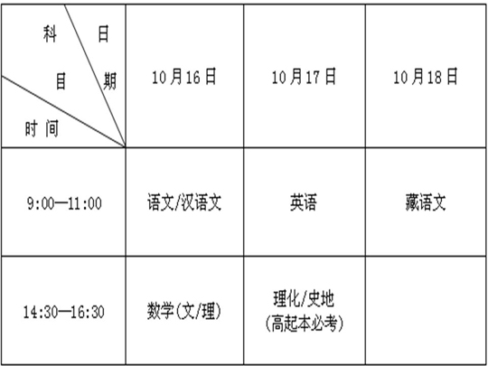 西藏2010年成考考试时间安排表