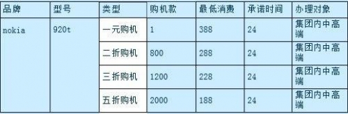 Lumia 920T或推迟发货 最低合约价1元