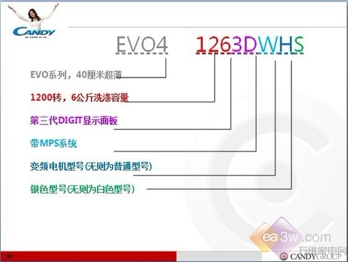 各品牌洗衣机命名规则揭秘——CANDY篇