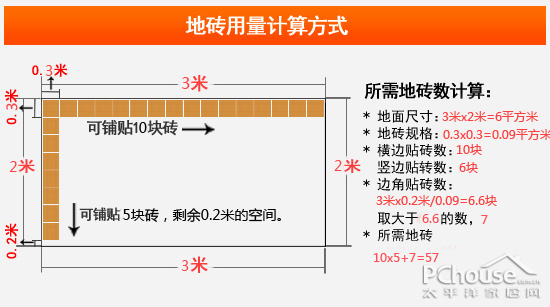 厨房省钱