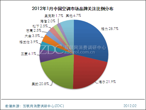 师出同门 三菱重工&三菱电机3大不同点