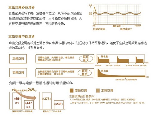 喜获设计奖 大金FTXF135KC-R空调热销