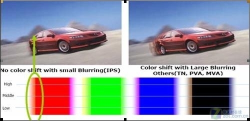 面板是选购基础 五大热销液晶TV盘点