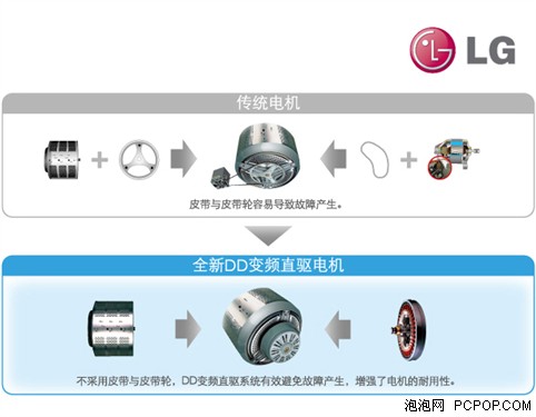 引生活变革  LG绿色家电成行业标杆